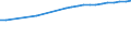 Kreise und kreisfreie Städte: Rhein-Erft-Kreis / Wertmerkmal: Altenquotient