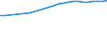 Kreise und kreisfreie Städte: Rheinisch-Bergischer Kreis / Wertmerkmal: Altenquotient