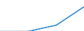 Regierungsbezirke / Statistische Regionen: Düsseldorf, Regierungsbezirk / Wertmerkmal: Elterngeldbezug Vater