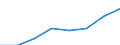 Regierungsbezirke / Statistische Regionen: Hannover, Stat. Region / Wertmerkmal: Männliches pädagogisches Personal