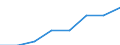 Regierungsbezirke / Statistische Regionen: Weser-Ems, Stat. Region / Wertmerkmal: Männliches pädagogisches Personal
