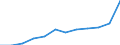 Regierungsbezirke / Statistische Regionen: Schleswig-Holstein / Wertmerkmal: Anteil Schulabgänger mit allgem. Hochschulreife