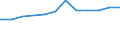 Regierungsbezirke / Statistische Regionen: Braunschweig, Stat. Region / Wertmerkmal: Anteil Schulabgänger mit allgem. Hochschulreife