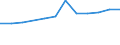 Regierungsbezirke / Statistische Regionen: Lüneburg, Stat. Region / Wertmerkmal: Anteil Schulabgänger mit allgem. Hochschulreife