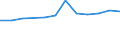 Regierungsbezirke / Statistische Regionen: Weser-Ems, Stat. Region / Wertmerkmal: Anteil Schulabgänger mit allgem. Hochschulreife