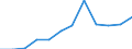 Regierungsbezirke / Statistische Regionen: Bremen / Wertmerkmal: Anteil Schulabgänger mit allgem. Hochschulreife