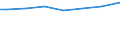 Regierungsbezirke / Statistische Regionen: Freiburg, Regierungsbezirk / Wertmerkmal: Gesamtbetrag der Einkünfte je Steuerpflichtigen