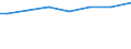 Regierungsbezirke / Statistische Regionen: Oberbayern, Regierungsbezirk / Wertmerkmal: Gesamtbetrag der Einkünfte je Steuerpflichtigen