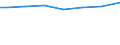 Regierungsbezirke / Statistische Regionen: Oberfranken, Regierungsbezirk / Wertmerkmal: Gesamtbetrag der Einkünfte je Steuerpflichtigen