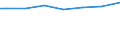 Regierungsbezirke / Statistische Regionen: Unterfranken, Regierungsbezirk / Wertmerkmal: Gesamtbetrag der Einkünfte je Steuerpflichtigen