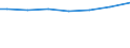 Regierungsbezirke / Statistische Regionen: Leipzig, Stat. Region / Wertmerkmal: Gesamtbetrag der Einkünfte je Steuerpflichtigen