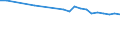 Regierungsbezirke / Statistische Regionen: Hannover, Stat. Region / Wertmerkmal: Straßenverkehrsunfälle je 10.000 Kfz