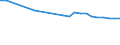 Regierungsbezirke / Statistische Regionen: Lüneburg, Stat. Region / Wertmerkmal: Straßenverkehrsunfälle je 10.000 Kfz