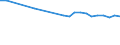 Regierungsbezirke / Statistische Regionen: Weser-Ems, Stat. Region / Wertmerkmal: Straßenverkehrsunfälle je 10.000 Kfz