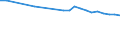 Regierungsbezirke / Statistische Regionen: Darmstadt, Regierungsbezirk / Wertmerkmal: Straßenverkehrsunfälle je 10.000 Kfz