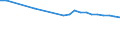 Regierungsbezirke / Statistische Regionen: Kassel, Regierungsbezirk / Wertmerkmal: Straßenverkehrsunfälle je 10.000 Kfz