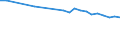 Regierungsbezirke / Statistische Regionen: Koblenz, Stat. Region / Wertmerkmal: Straßenverkehrsunfälle je 10.000 Kfz