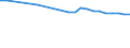 Regierungsbezirke / Statistische Regionen: Mittelfranken, Regierungsbezirk / Wertmerkmal: Straßenverkehrsunfälle je 10.000 Kfz