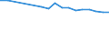 Regierungsbezirke / Statistische Regionen: Dresden, Stat. Region / Wertmerkmal: Straßenverkehrsunfälle je 10.000 Kfz