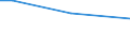 Regierungsbezirke / Statistische Regionen: Magdeburg, Stat. Region / Wertmerkmal: Straßenverkehrsunfälle je 10.000 Kfz