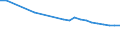 Regierungsbezirke / Statistische Regionen: Thüringen / Wertmerkmal: Straßenverkehrsunfälle je 10.000 Kfz