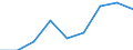Regierungsbezirke / Statistische Regionen: Thüringen / Wertmerkmal: Ganztagsbetreuung 3 bis 5 Jahre