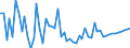 Beginning stocks - kt /Coarse grains /Scenario: Agricultural outlook : 2005 - 2014                                                /Reporter: Argentina