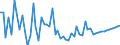 Ending stocks - kt /Coarse grains /Scenario: Agricultural outlook : 2005 - 2014                                                   /Reporter: Argentina