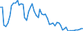 Beef and veal (cwt) - kg/person /Scenario: Agricultural outlook : 2005 - 2014                                                     /Reporter: Argentina