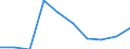 Var: Unemployment rate; end of year (per cent) /1. Macroeconomic indicators                         Reporter: Albania                                 