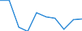 Var: Wheat production (thousand tonnes) /3. Production and consumption                              Reporter: Albania                                 