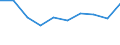 Var: Share of agriculture in GDP (per cent) /2. Basic agricultural indicators                       Reporter: Argentina                               