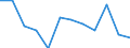 Var: Gross agricultural Output; crops (per cent change from previous year) /2. Basic agricultural indicators                      /Reporter: Argentina