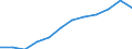 Var: Milk production (million tonnes) /3. Production and consumption                                Reporter: Argentina                               