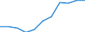 Var: Total area sown; crops (thousand hectares) /3. Production and consumption                      Reporter: Argentina                               