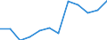 Var: Grain sown areas (thousand hectares) /3. Production and consumption                            Reporter: Argentina                               