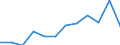 Var: Rice/ paddy Production (thousand tonnes) /3. Production and consumption                        Reporter: Argentina                               