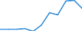 Var: Agricultural and food exports (USD million) /4. Agricultural and food trade                    Reporter: Argentina                               