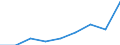 Number of institutions /Other insurance institutions                                                                                   /Cnt: Australia                                                                                             