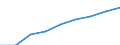 Number of institutions /All financial institutions                                                                                     /Cnt: Australia                                                                                             