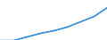 Total assets or liabilities /Other monetary institutions                                   /in MN A$                                   /Cnt: Australia                                                                                             