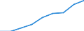 Total assets or liabilities /Finance companies                                             /in MN A$                                   /Cnt: Australia                                                                                             