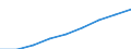 Total assets or liabilities /All financial institutions                                    /in MN A$                                   /Cnt: Australia                                                                                             