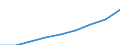 Assets /Domestic currency /Residents                                                       /in MN A$                                   /Cnt: Australia                                                                                             