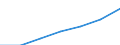 Assets /Domestic currency /Total                                                           /in MN A$                                   /Cnt: Australia                                                                                             