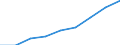 Assets /Foreign currencies /Residents                                                      /in MN A$                                   /Cnt: Australia                                                                                             