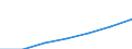 Assets /Foreign currencies /Total                                                          /in MN A$                                   /Cnt: Australia                                                                                             