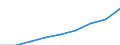 Assets /Total /Residents                                                                   /in MN A$                                   /Cnt: Australia                                                                                             