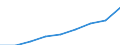 Liabilities /Total /Residents                                                              /in MN A$                                   /Cnt: Australia                                                                                             