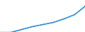 Liabilities /Total /Total                                                                  /in MN A$                                   /Cnt: Australia                                                                                             